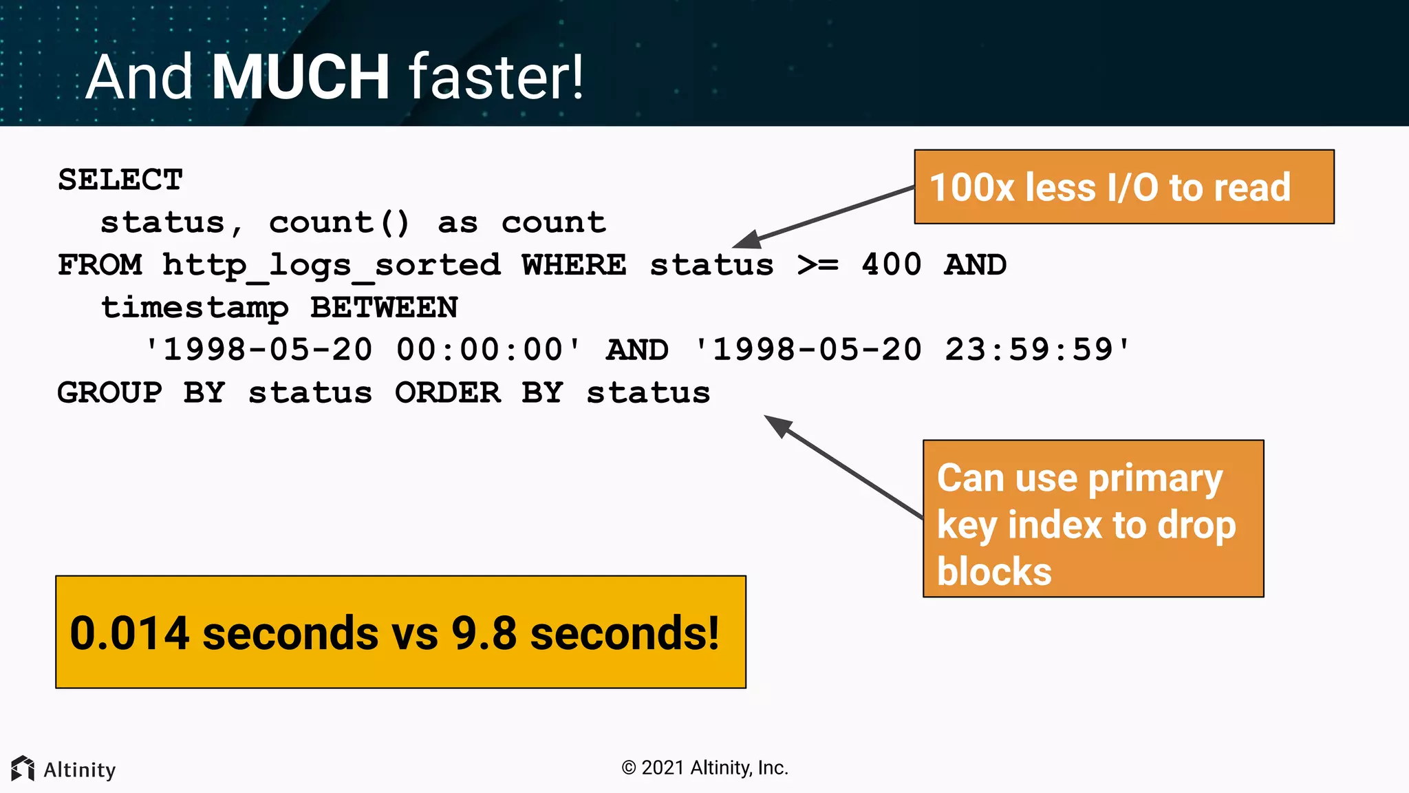 © 2021 Altinity, Inc. And MUCH faster! SELECT status, count() as count FROM http_logs_sorted WHERE status >= 400 AND timestamp BETWEEN '1998-05-20 00:00:00' AND '1998-05-20 23:59:59' GROUP BY status ORDER BY status 0.014 seconds vs 9.8 seconds! Can use primary key index to drop blocks 100x less I/O to read 