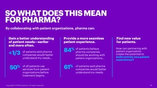 10
Gain a better understanding
of patient needs—earlier
and more often.
of patients said pharma
companies would better
und...