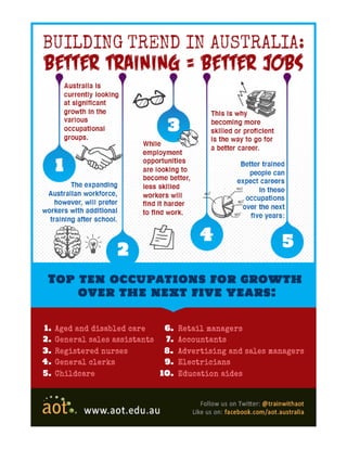 Better Training Better Jobs