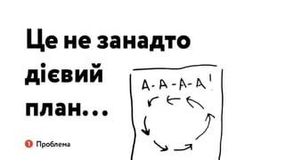 Україна може бути іншою: Презентація Навігації