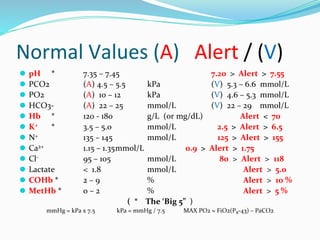 Pco2 Normal Range Kpa Better understanding of blood gases | PPTX