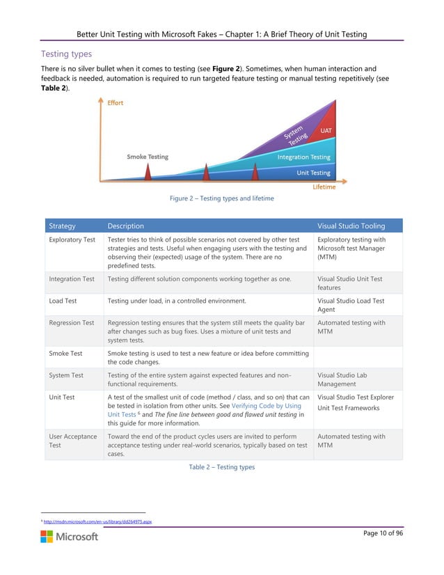 Better unit testing with microsoft fakes (rtm) | PDF
