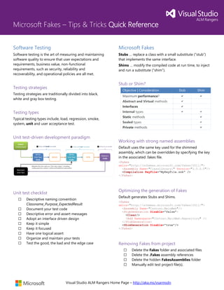 Fake Visual Studio's Code Better unit testing with microsoft fakes (rtm) | PDF