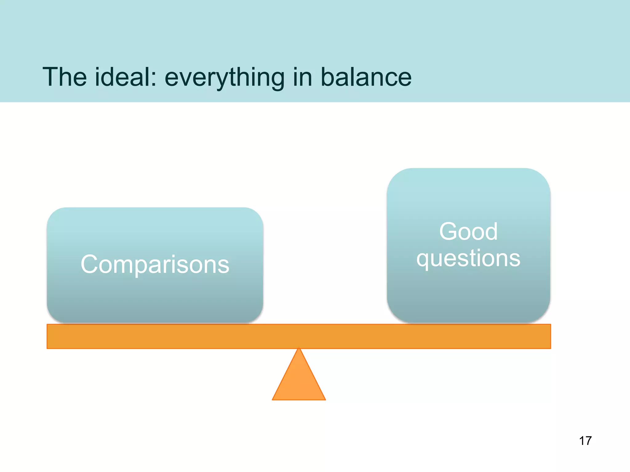 The ideal: everything in balance




                                     Good
   Comparisons                     questions




                                               17
 