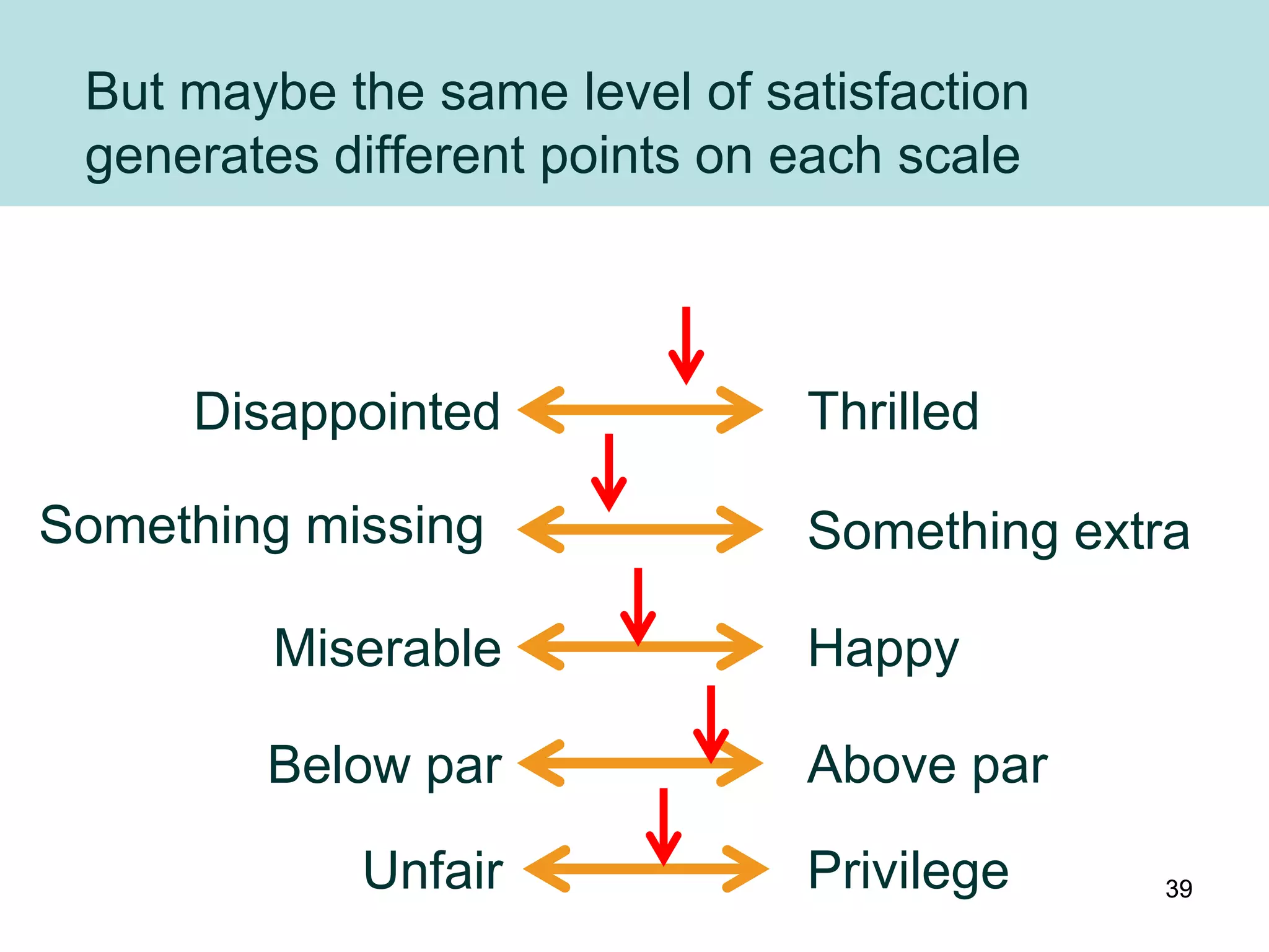 But maybe the same level of satisfaction
 generates different points on each scale



     Disappointed              Thrilled

Something missing              Something extra

        Miserable              Happy

        Below par              Above par

            Unfair             Privilege    39
 