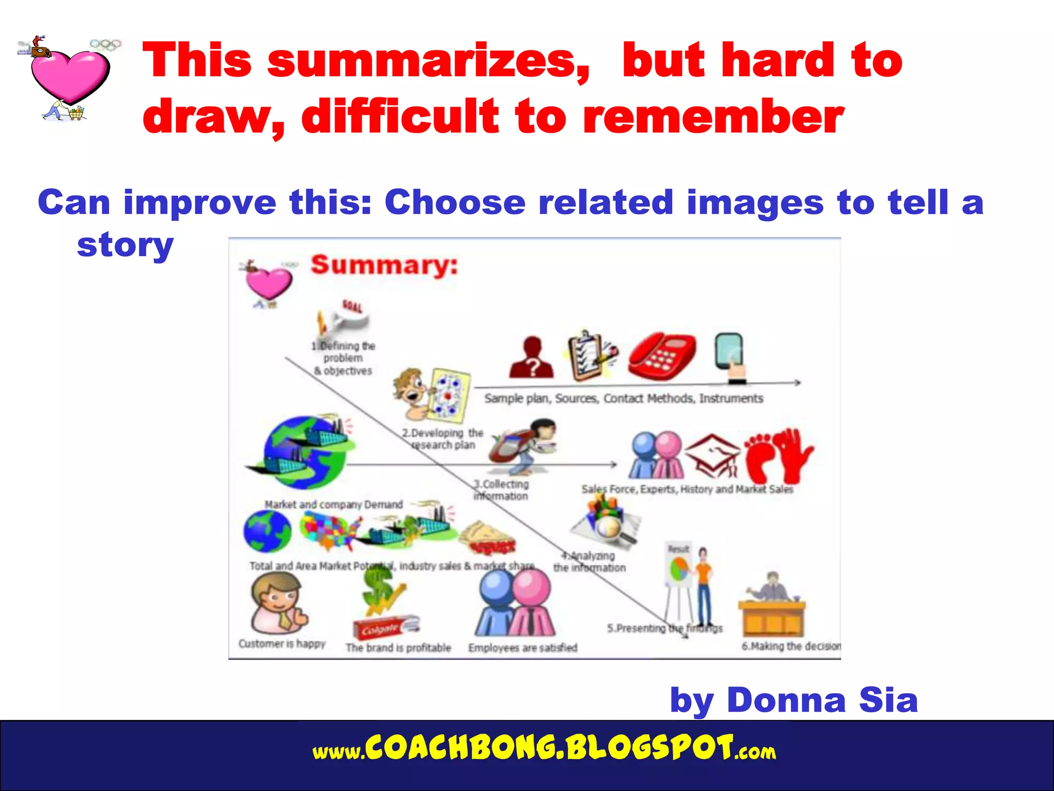 This summarizes, but hard to
     draw, difficult to remember
Can improve this: Choose related images to tell a
  story




                                 by Donna Sia
              www.coachbong.blogspot.com
 