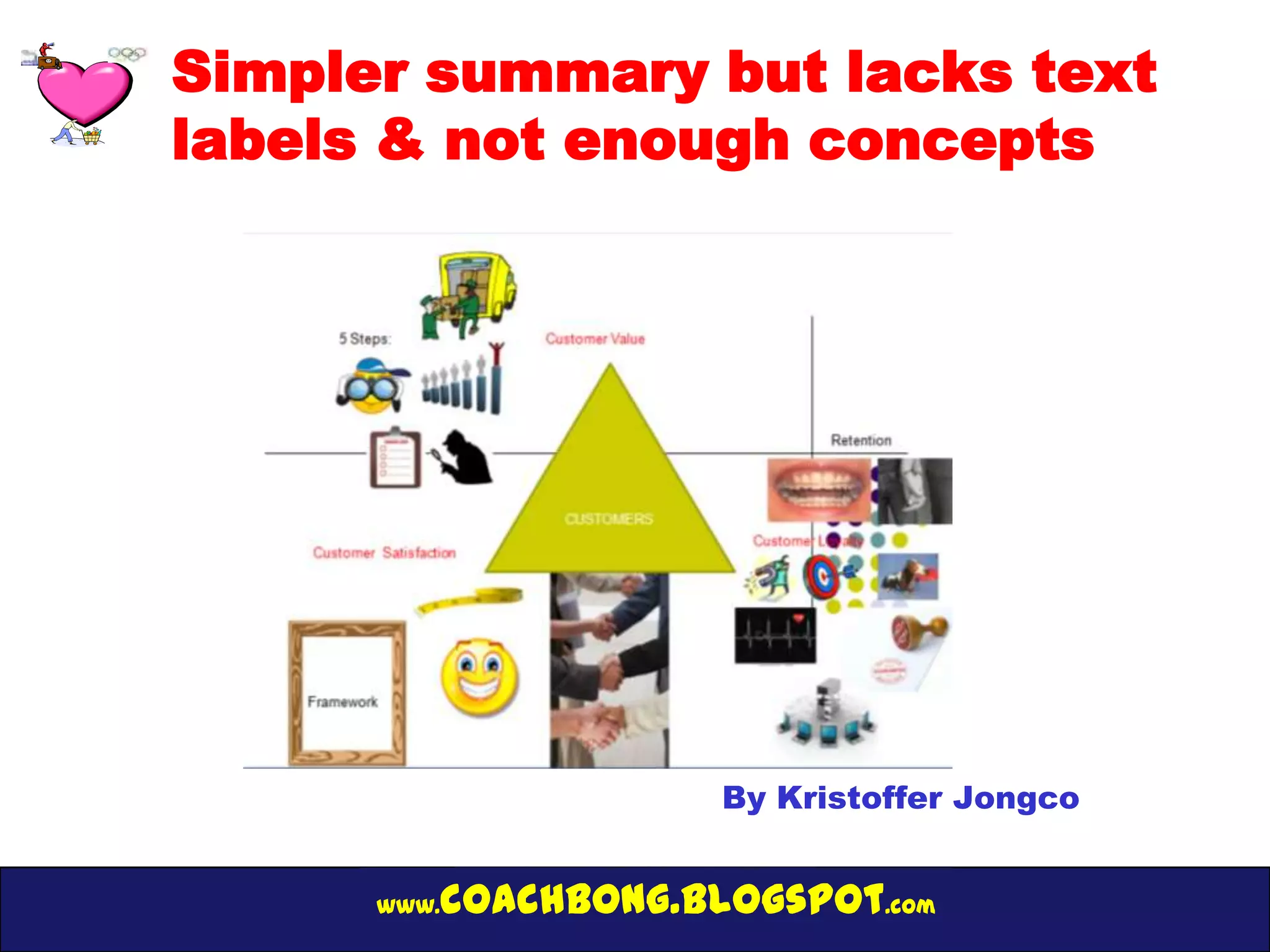 Simpler summary but lacks text
labels & not enough concepts




                         By Kristoffer Jongco


      www.   coachbong.blogspot.com
 