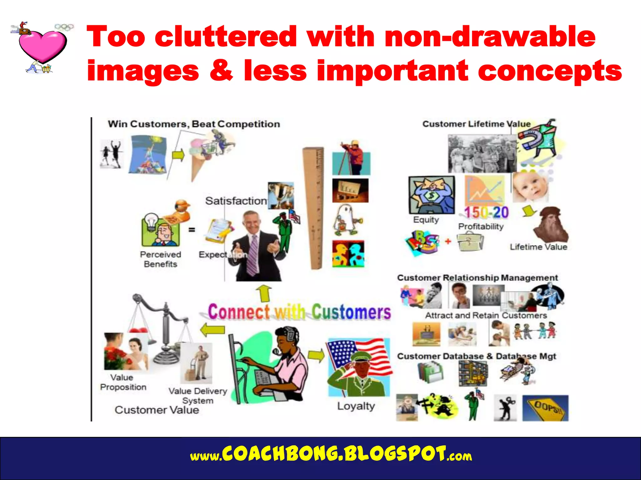 Too cluttered with non-drawable
images & less important concepts




      www.   coachbong.blogspot.com
 