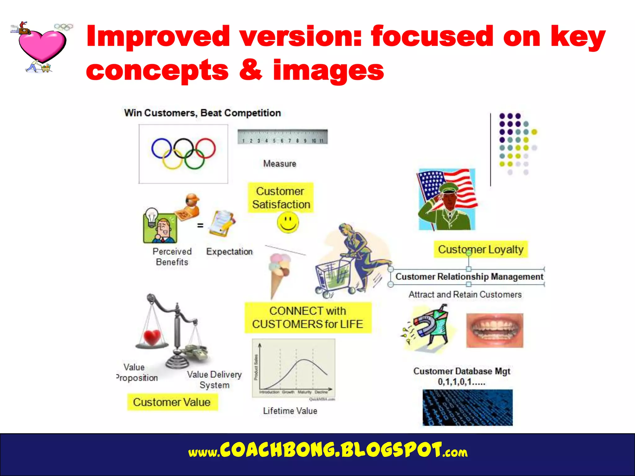 Improved version: focused on key
concepts & images




      www.   coachbong.blogspot.com
 