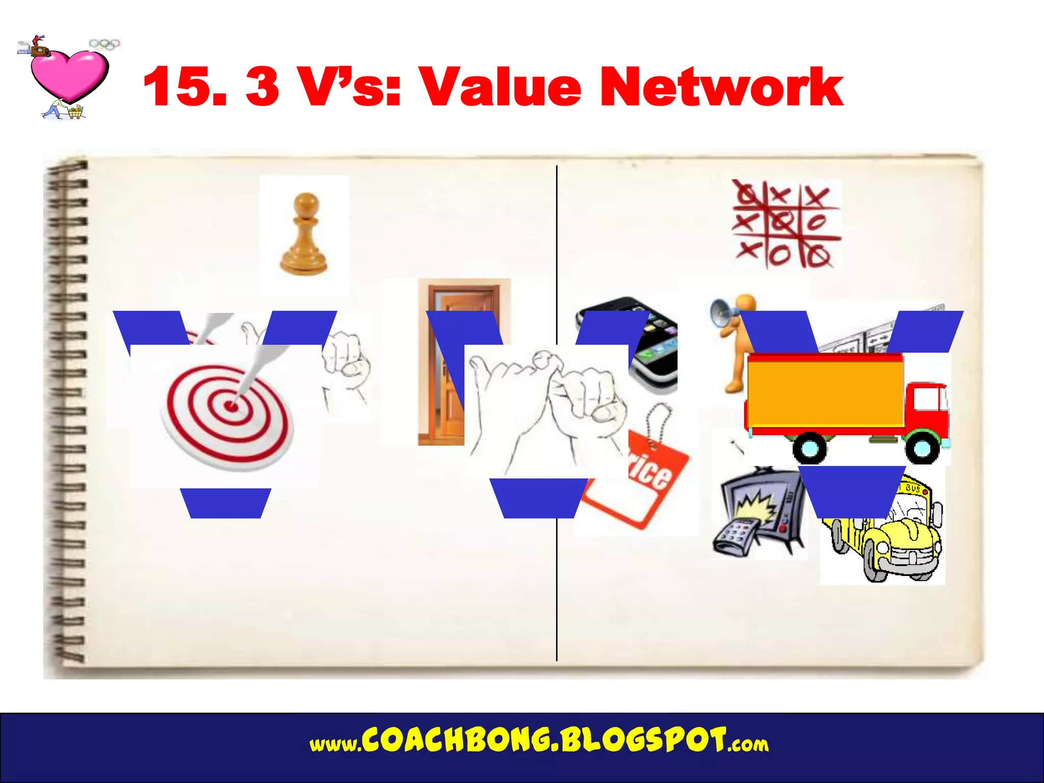 15. 3 V’s: Value Network




VVV
     www.   coachbong.blogspot.com
 