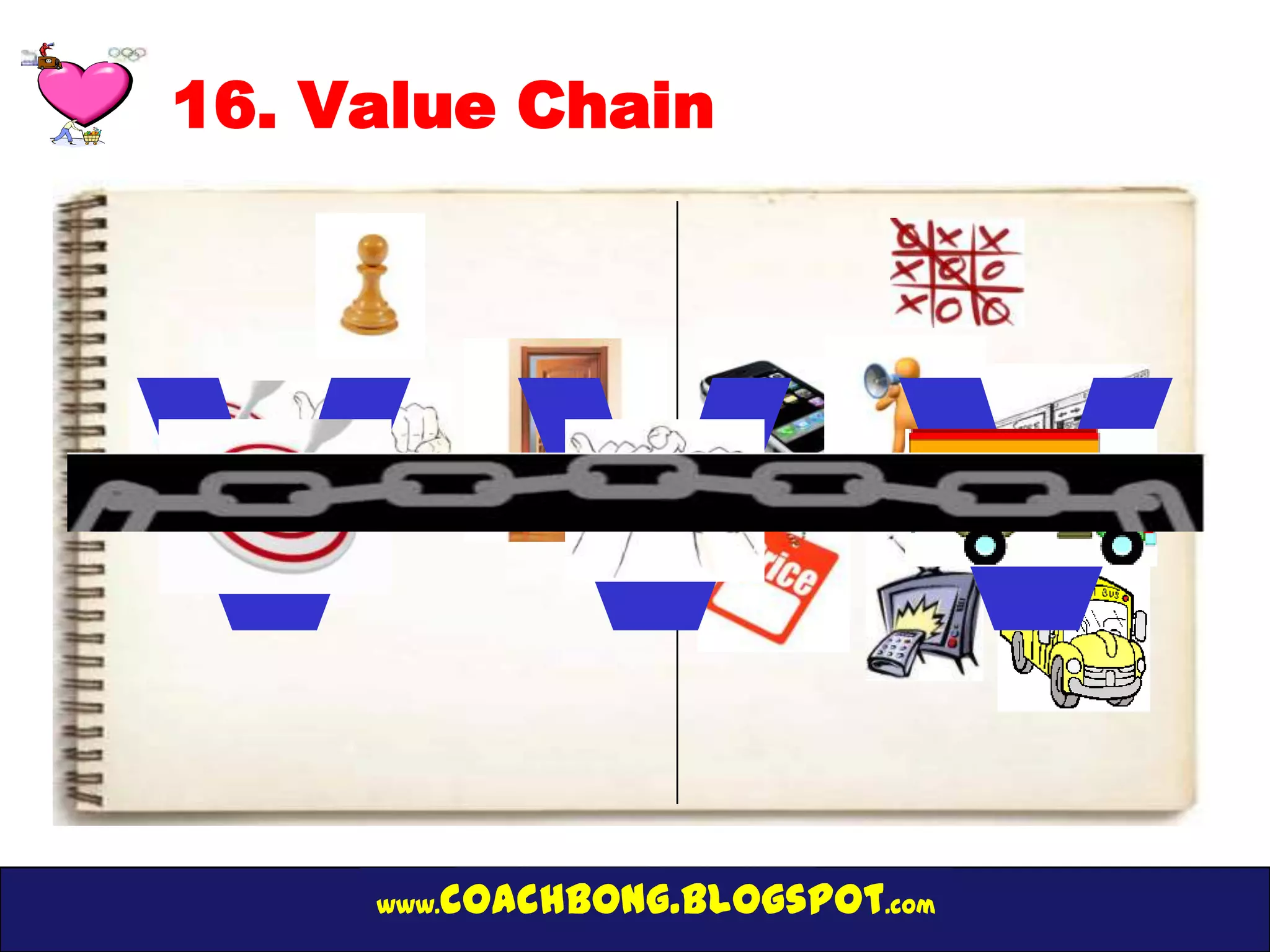16. Value Chain




VVV
     www.   coachbong.blogspot.com
 