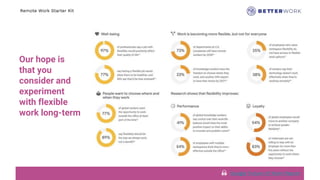 Remote Work Starter Kit
Our hope is
that you
consider and
experiment
with flexible
work long-term
🙏 Google Future of Work Report
 