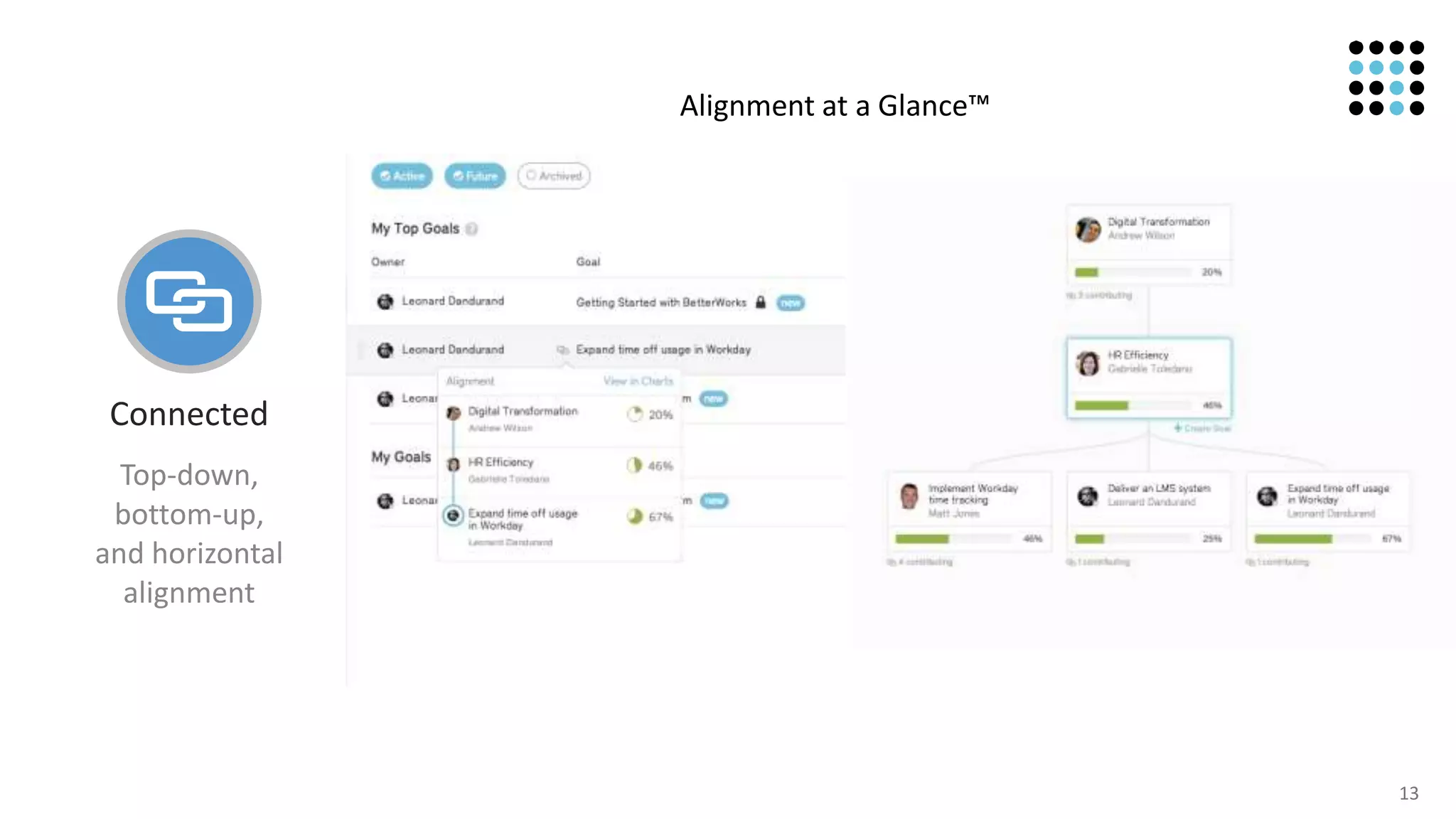 13
Alignment at a Glance™
Connected
Top-down,
bottom-up,
and horizontal
alignment
 