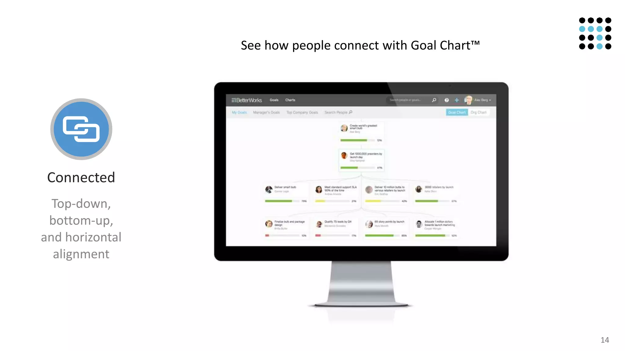 14
Connected
Top-down,
bottom-up,
and horizontal
alignment
See how people connect with Goal Chart
 