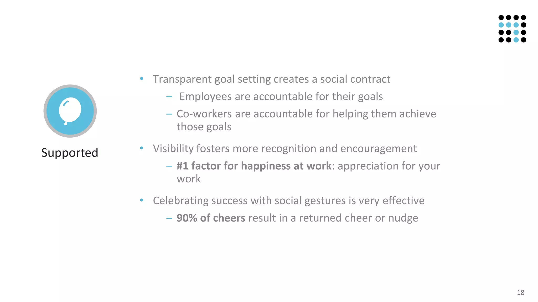 18
• Transparent goal setting creates a social contract
– Employees are accountable for their goals
– Co-workers are accountable for helping them achieve
those goals
• Visibility fosters more recognition and encouragement
– #1 factor for happiness at work: appreciation for your
work
• Celebrating success with social gestures is very effective
– 90% of cheers result in a returned cheer or nudge
Supported
 