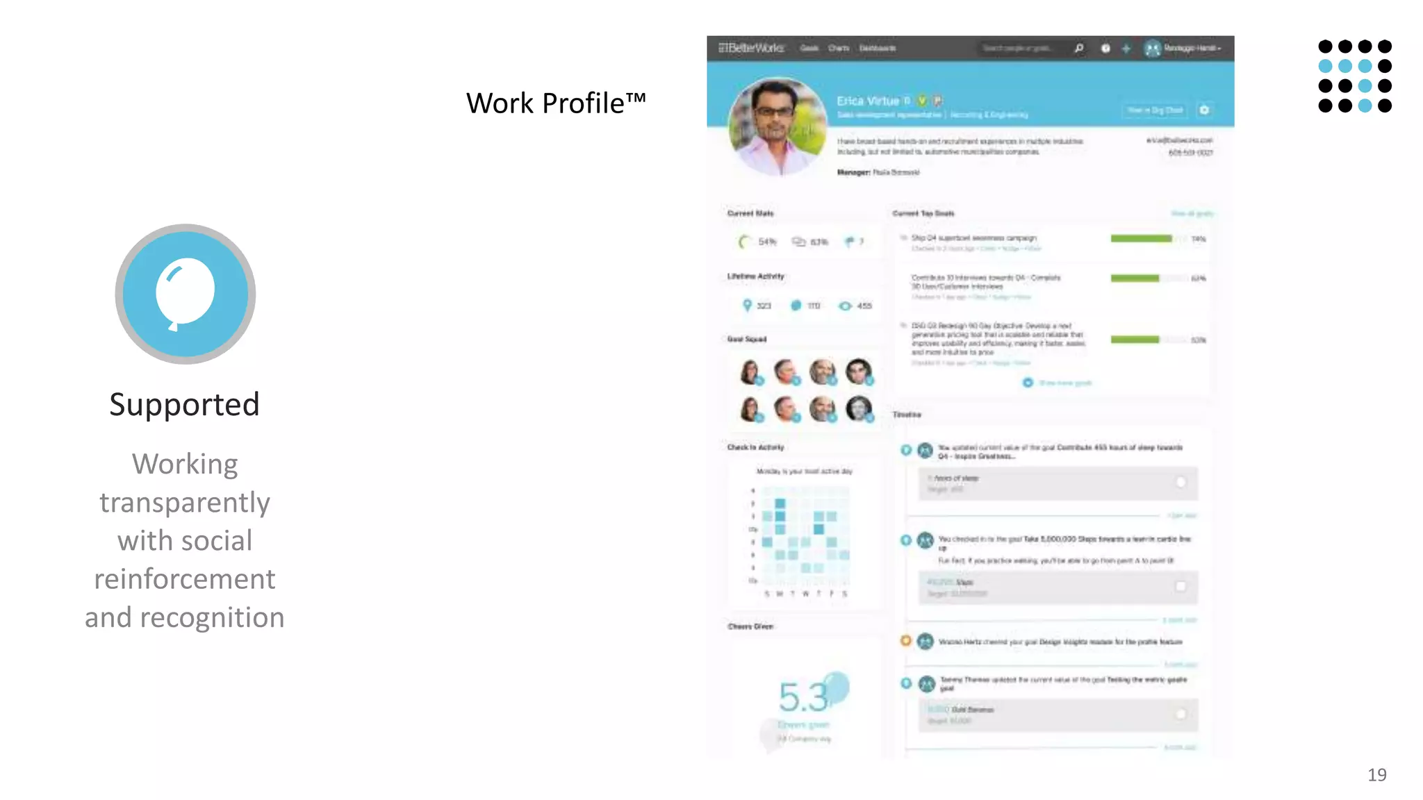 19
Supported
Working
transparently
with social
reinforcement
and recognition
Work Profile™
 