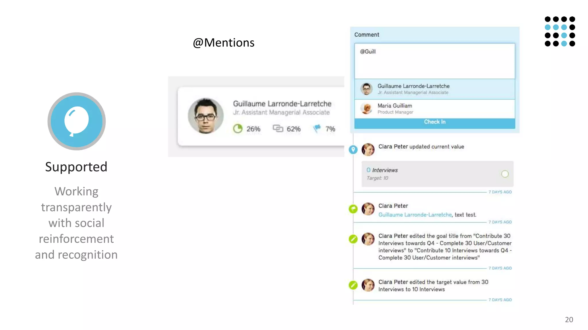 20
Supported
Working
transparently
with social
reinforcement
and recognition
@Mentions
 