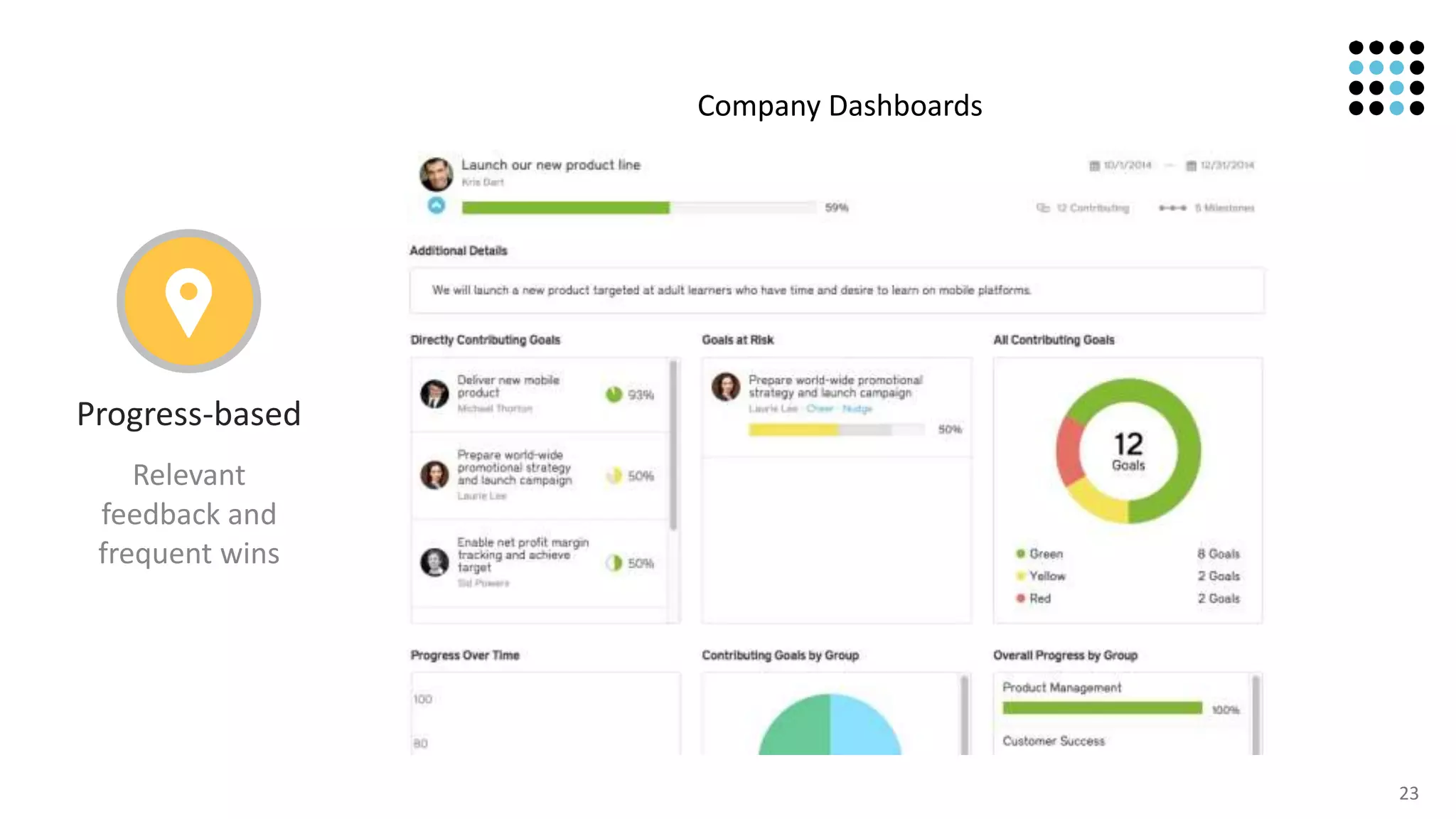 23
Company Dashboards
Relevant
feedback and
frequent wins
Progress-based
 