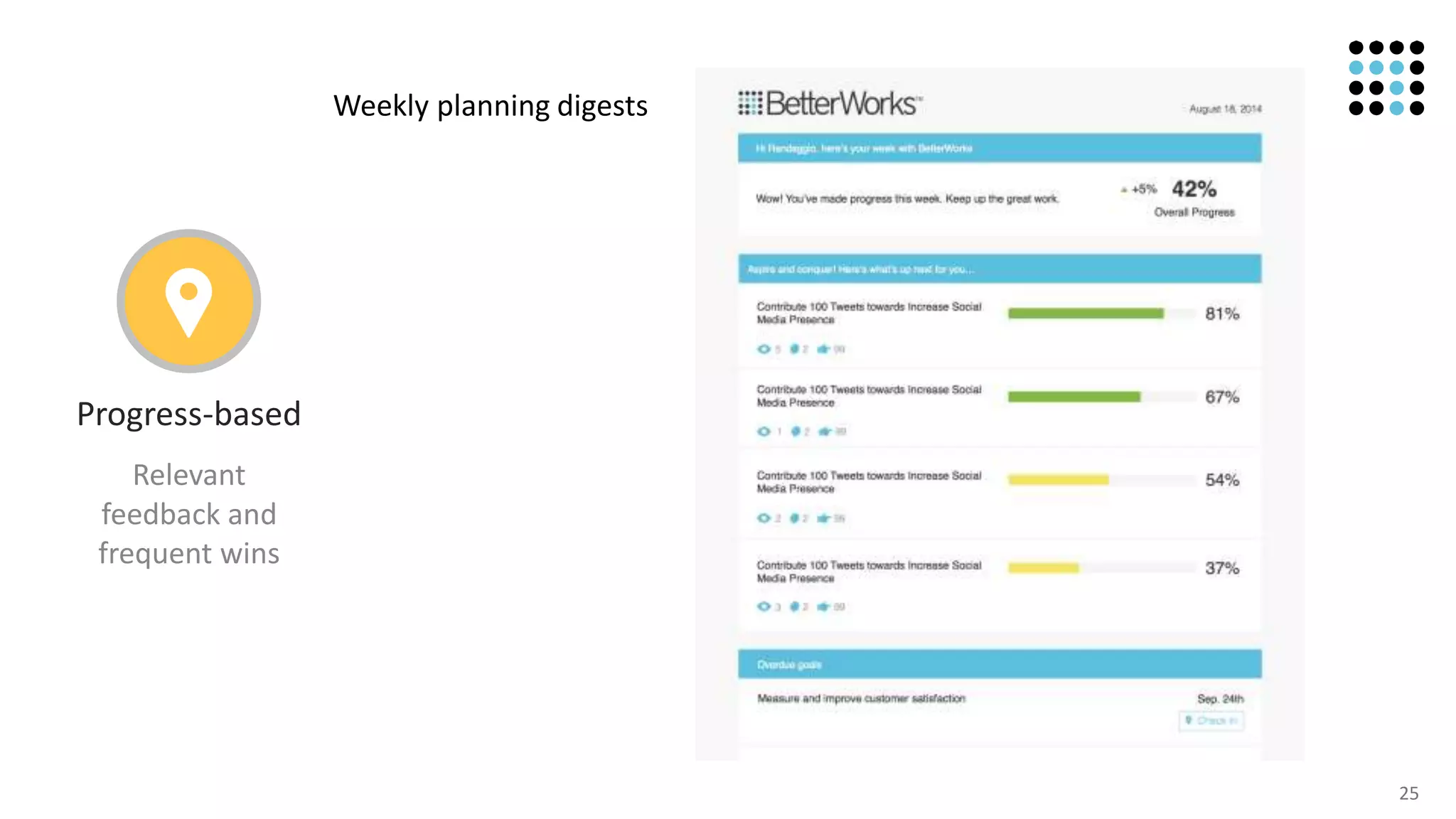 25
Relevant
feedback and
frequent wins
Progress-based
Weekly planning digests
 