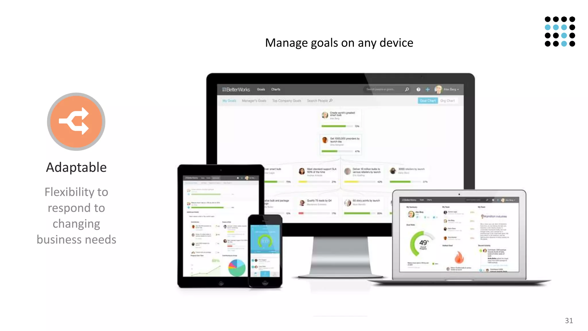 31
Manage goals on any device
Flexibility to
respond to
changing
business needs
Adaptable
 
