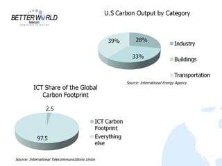 Source: International Energy Agency




Source: International Telecommunications Union
 
