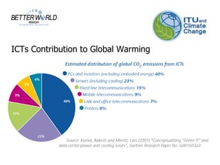 ICTs Contribution to Global Warming
 