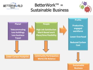 BetterWork™ =
Sustainable Business
 