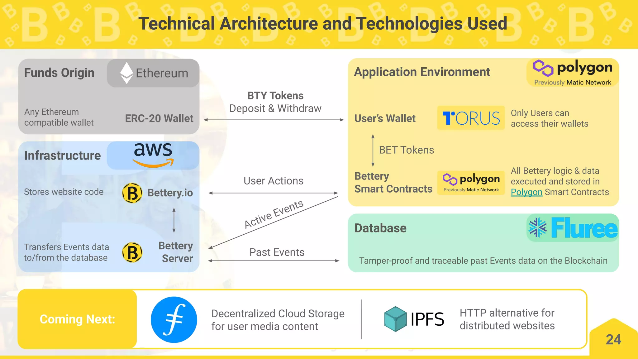 Blockchain Startup Pitch Deck | PDF