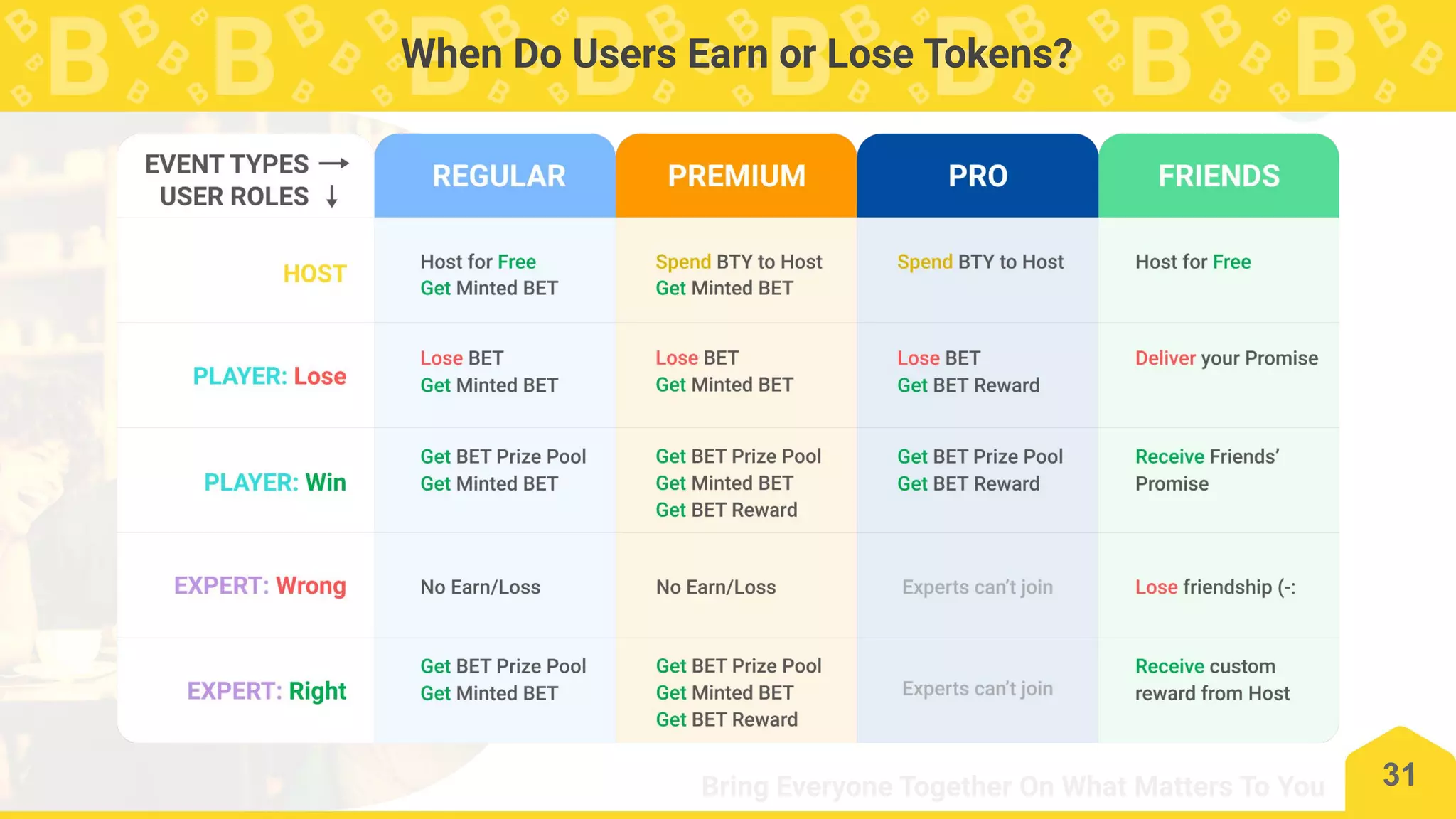 Blockchain Startup Pitch Deck | PDF