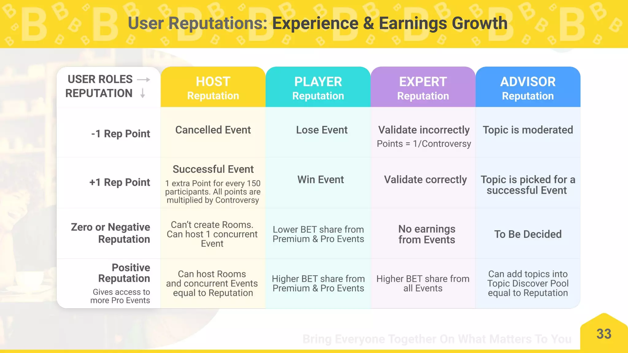 Blockchain Startup Pitch Deck | PDF