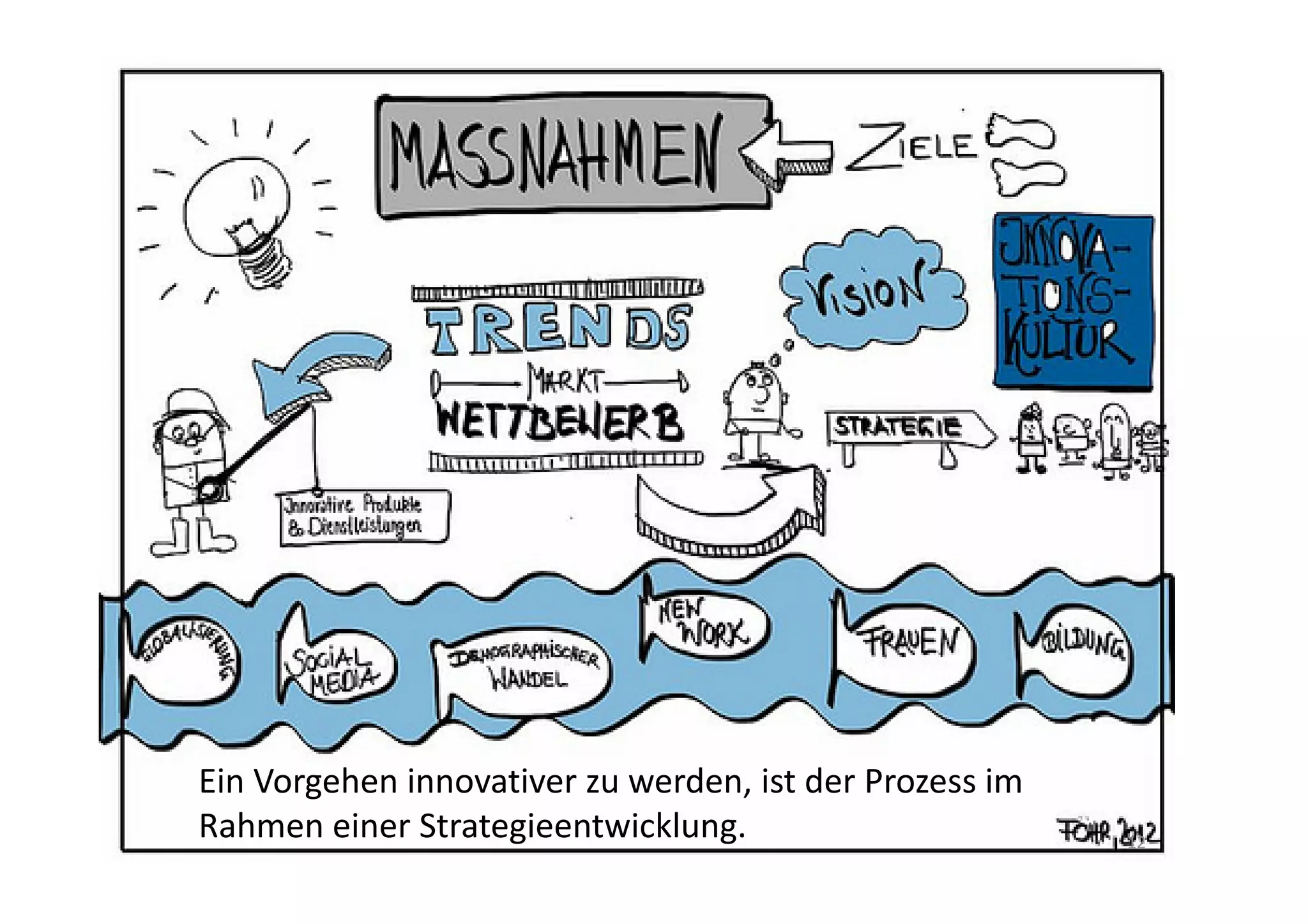 Ein Vorgehen innovativer zu werden und die Innovationskultur 
zu fördern, ist ein Prozess im Rahmen einer 
Strategieentwicklung. 
                                                           12
 