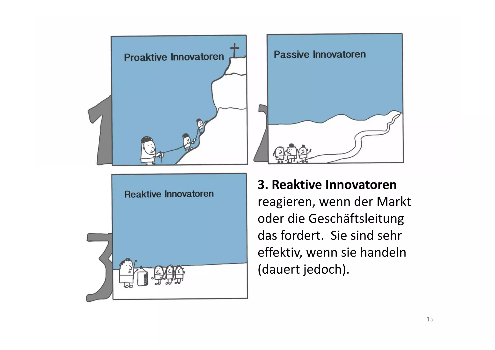 3. Reaktive Innovatoren 
reagieren, wenn der Markt 
oder die Geschäftsleitung 
das fordert.  Sie sind sehr 
effektiv, wenn sie handeln 
(dauert jedoch).


                               15
 