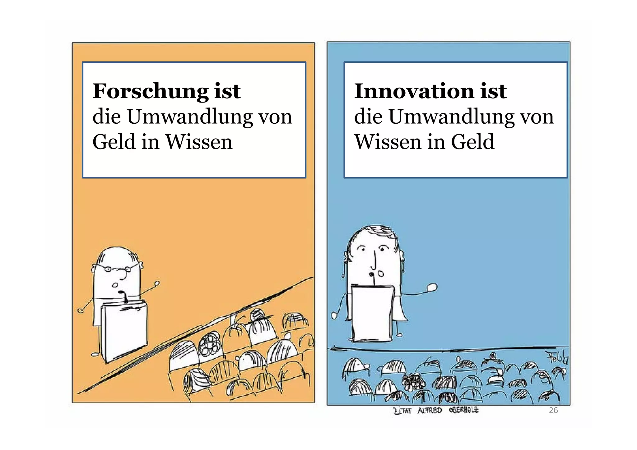 Forschung ist        Innovation ist
die Umwandlung von   die Umwandlung von
Geld in Wissen       Wissen in Geld




                                      26
 