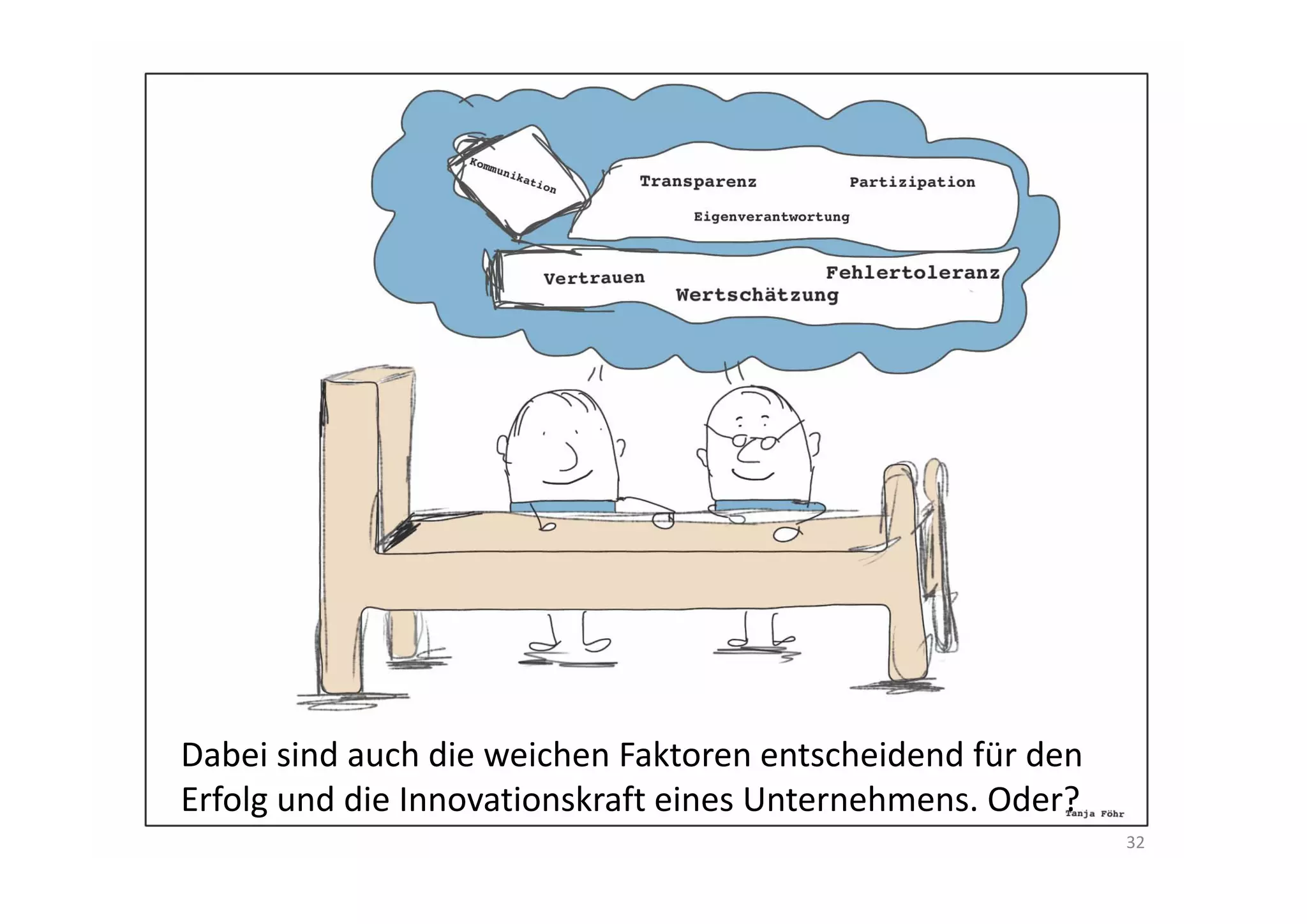 Dabei sind auch die weichen Faktoren entscheidend für den 
Erfolg und die Innovationskraft eines Unternehmens. Oder?
                                                             32
 