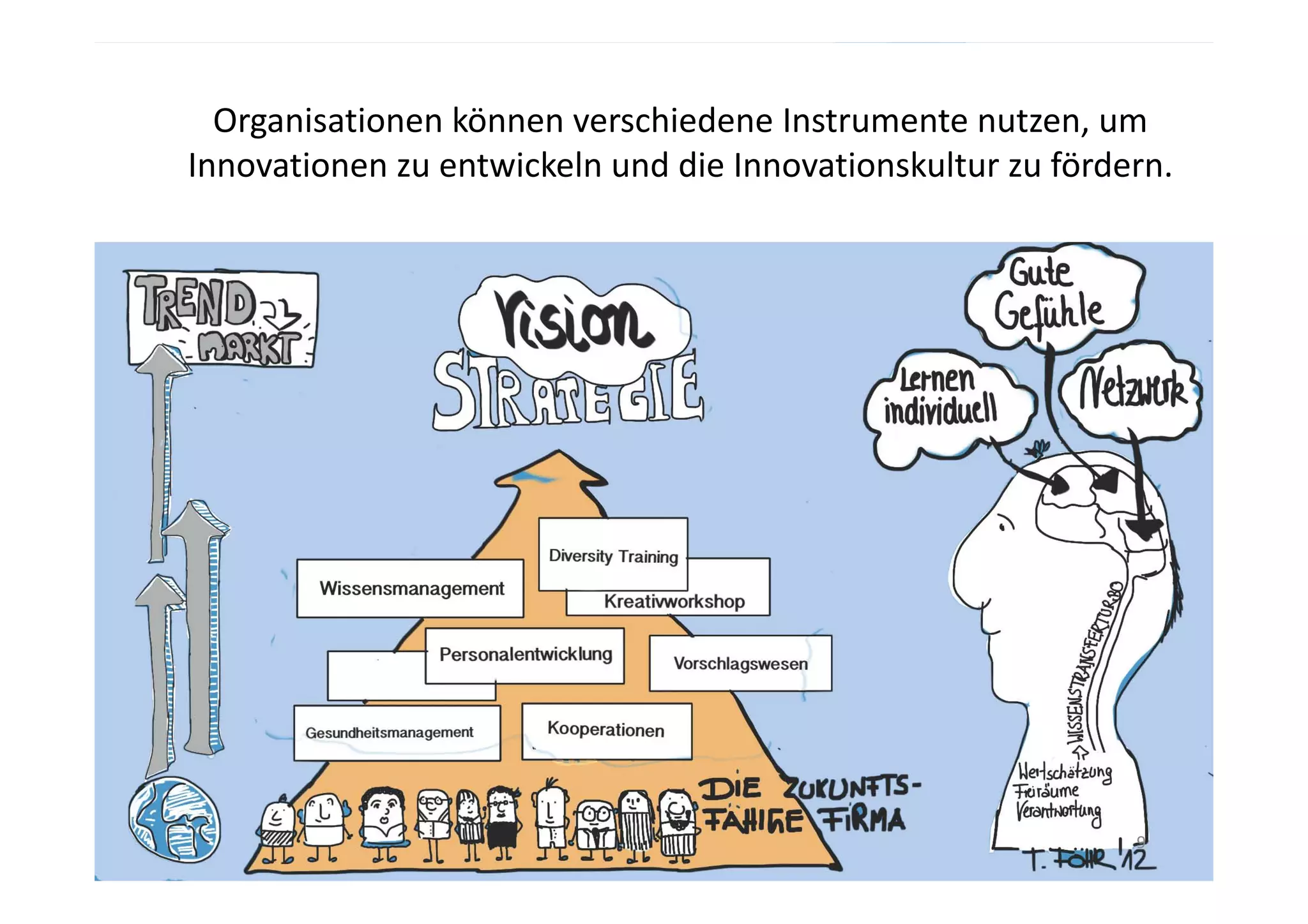 Organisationen können verschiedene Instrumente nutzen, um 
Innovationen zu entwickeln und die Innovationskultur zu fördern.




                                                             9
 