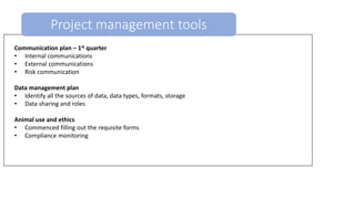 Communication plan – 1st quarter
• Internal communications
• External communications
• Risk communication
Data management plan
• Identify all the sources of data, data types, formats, storage
• Data sharing and roles
Animal use and ethics
• Commenced filling out the requisite forms
• Compliance monitoring
Project management tools
 