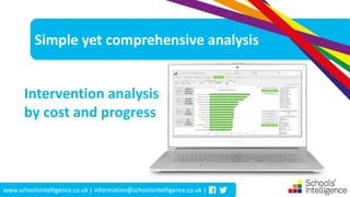 www.schoolsintelligence.co.uk | information@schoolsintelligence.co.uk |
Simple yet comprehensive analysis
Intervention analysis
by cost and progress
 