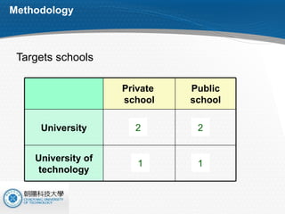 Methodology Targets schools 2 1 2 1 Private  school Public school University University of technology 