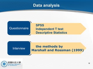 Data analysis Questionnaire SPSS Independent T test Descriptive Statistics   Interview the methods by  Marshall and Rossman (1999) 