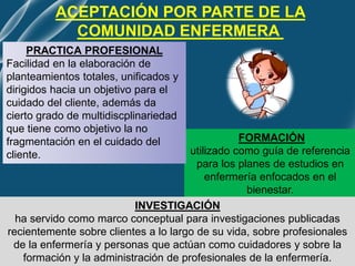 ACEPTACIÓN POR PARTE DE LA
COMUNIDAD ENFERMERA
FORMACIÓN
utilizado como guía de referencia
para los planes de estudios en
enfermería enfocados en el
bienestar.
PRACTICA PROFESIONAL
Facilidad en la elaboración de
planteamientos totales, unificados y
dirigidos hacia un objetivo para el
cuidado del cliente, además da
cierto grado de multidiscplinariedad
que tiene como objetivo la no
fragmentación en el cuidado del
cliente.
INVESTIGACIÓN
ha servido como marco conceptual para investigaciones publicadas
recientemente sobre clientes a lo largo de su vida, sobre profesionales
de la enfermería y personas que actúan como cuidadores y sobre la
formación y la administración de profesionales de la enfermería.
 