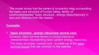  The model shows that the series of concentric rings surrounding
the basic core structure of human being, family, or
community(labeled “basic structure , energy resources)vary in
size and distance from the reactor.
Concepts:
1. “basic structure , energy resources/ central core:
Common client survival factors in unique individual
characteristics representing basic system energy resources.
The basic structure / central core , is made up of the basic
survival factors that are common to the species.
 
