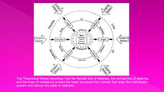  The Theoretical Model describes how the flexible line of defense, the normal line of defense,
and the lines of resistance protect the basic structure from moods that enter the individual's
system and disrupt the state of wellness.
 