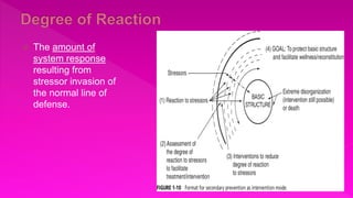  The amount of
system response
resulting from
stressor invasion of
the normal line of
defense.
 