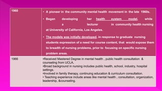 1960 • A pioneer in the community mental health movement in the late 1960s.
• Began developing her health system model, while
a lecturer in community health nursing
at University of California, Los Angeles.
• The models was initially developed, in response to graduate nursing
students expression of a need for course content, that would expose them
to breadth of nursing problems, prior to focusing on specific nursing
problem areas.
1966 •Received Mastered Degree in mental health , public health consultation &
counseling from UCLA,
•Broad background in nursing includes public health, school, industry, hospital
settings.
•Involved in family therapy, continuing education & curriculum consultation.
• Teaching experience include areas like mental health , consultation, organization,
leadership, &counseling.
 