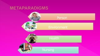 Person
Environment
Health
Nursing
 