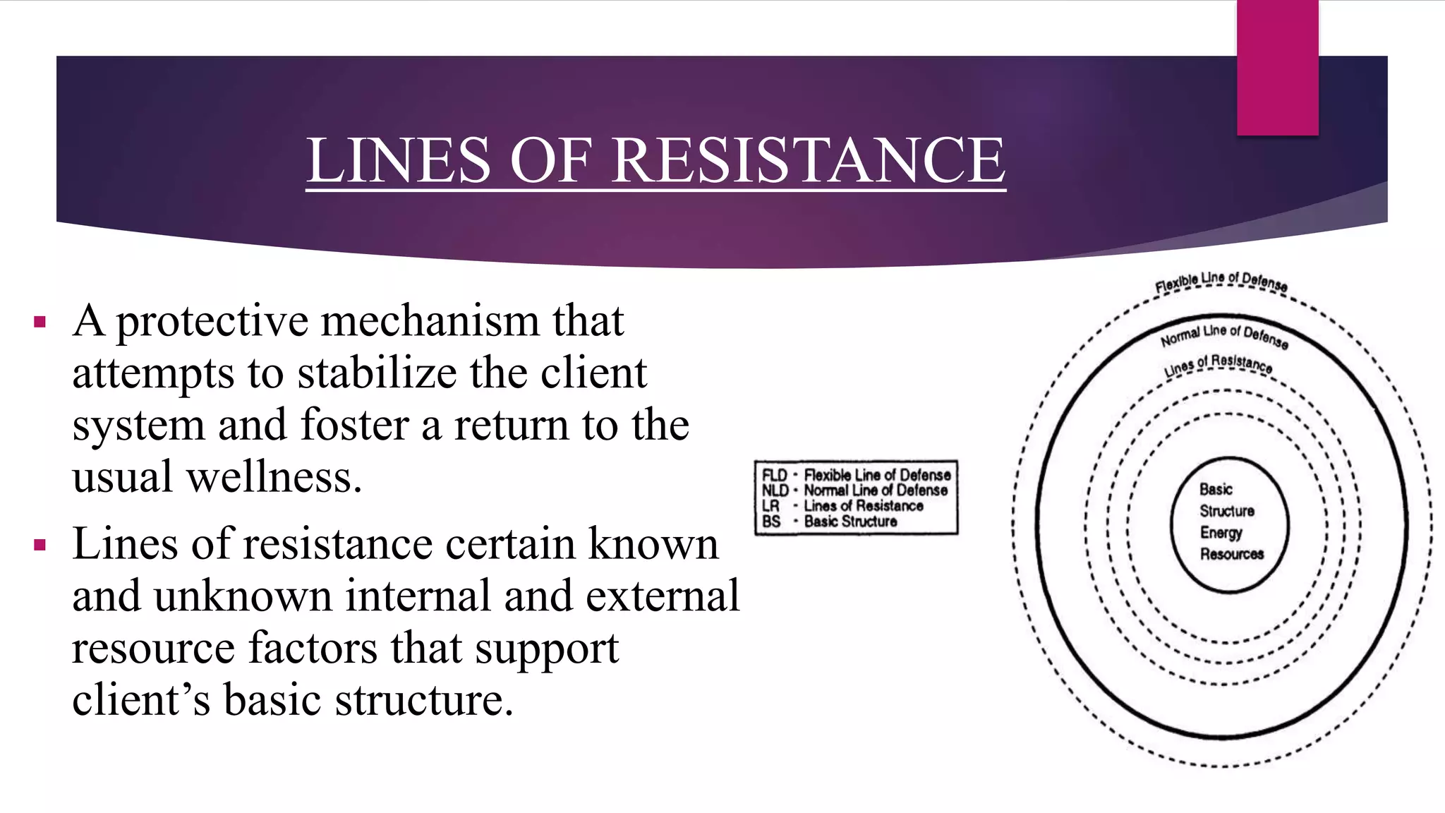 LINES OF RESISTANCE
 A protective mechanism that
attempts to stabilize the client
system and foster a return to the
usual wellness.
 Lines of resistance certain known
and unknown internal and external
resource factors that support
client’s basic structure.
 