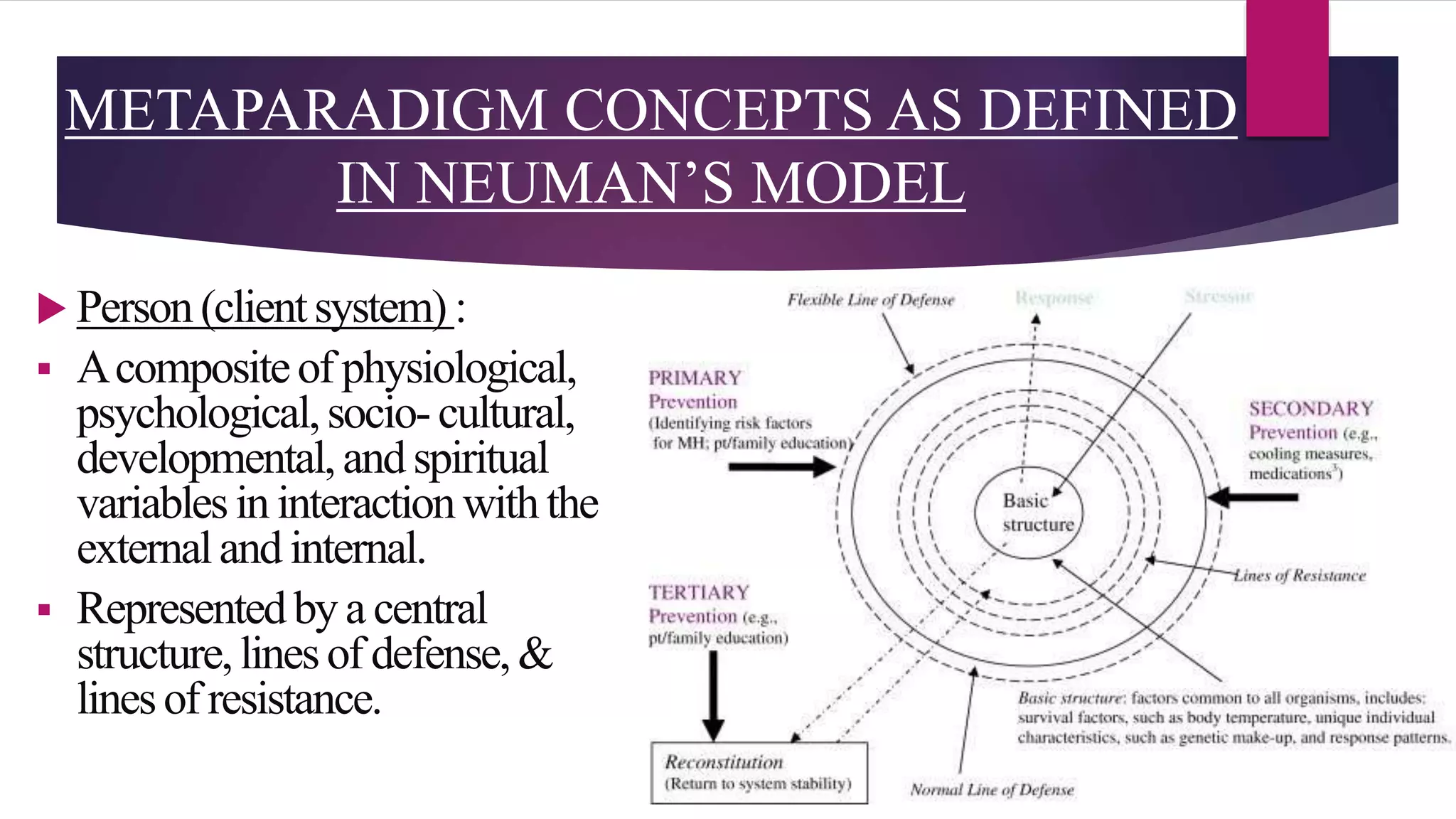 METAPARADIGM CONCEPTS AS DEFINED
IN NEUMAN’S MODEL
 Person (clientsystem) :
 Acompositeof physiological,
psychological,socio-cultural,
developmental,andspiritual
variablesin interactionwiththe
externaland internal.
 Representedby a central
structure,linesof defense,&
linesof resistance.
 