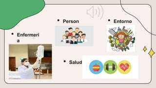 • Entorno
• Enfermerí
a
• Person
a
• Salud
 