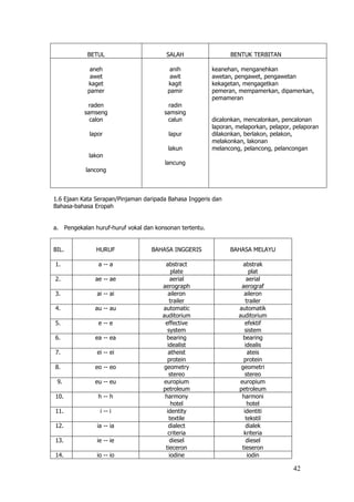 Betulkan Yang Lazim Dan Lazimkan Yang Betul