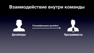 Взаимодействие внутри команды 
Спецификация дизайна 
Дизайнеры Программисты 
 